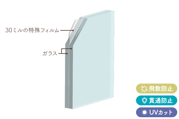 ガラス構造　ラミセーフセキュリティーSG30